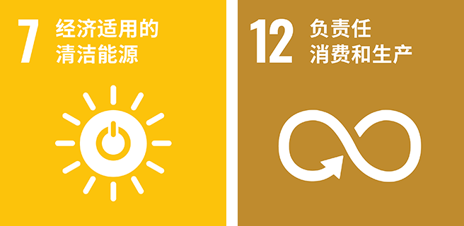 sdgs目標
