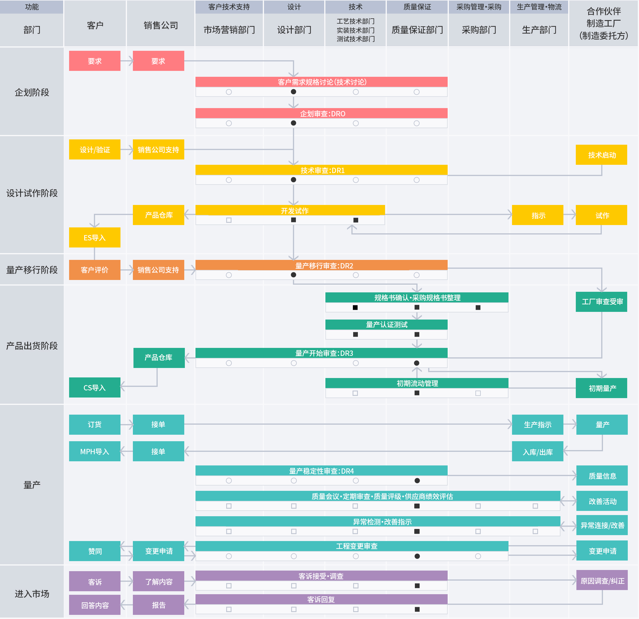 RAMXEED质量保证体系图