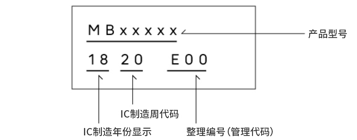 标记示例
